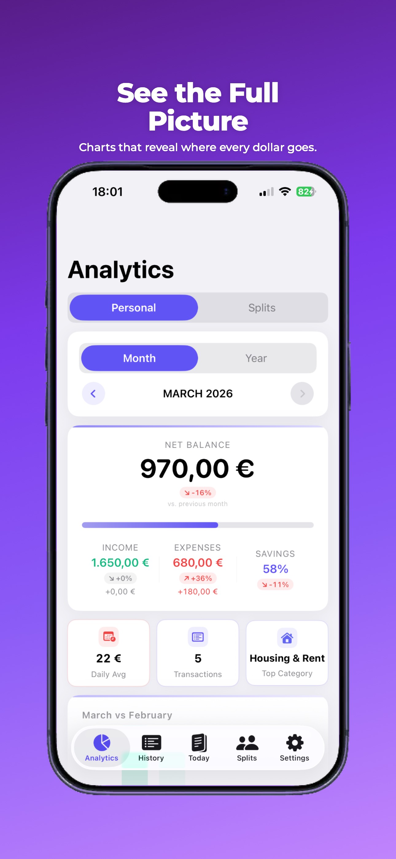 Analytics dashboard