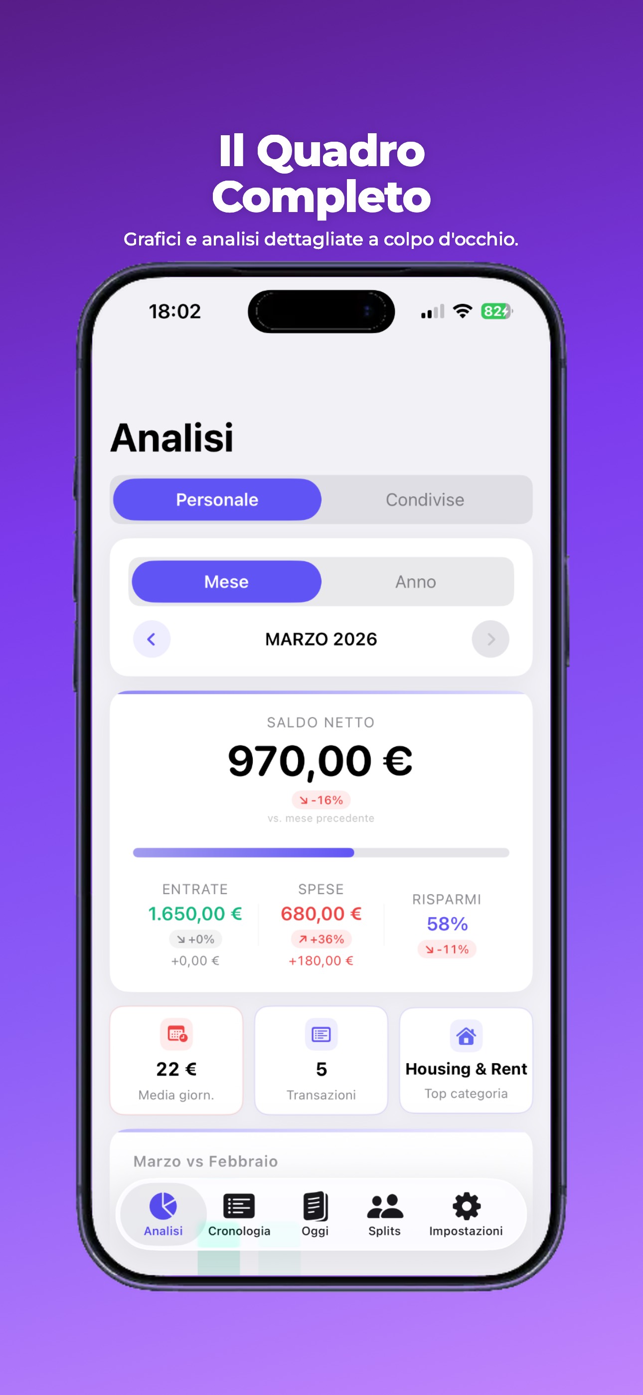 Dashboard analisi